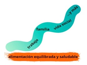 Relación entre actividades del día a día y una alimentación equilibrada y saludable
